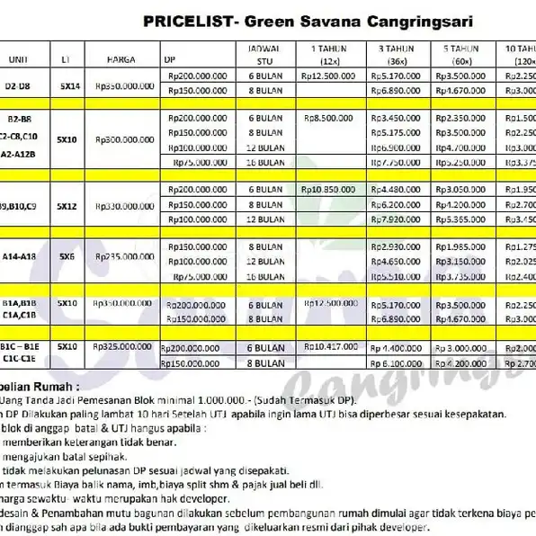 Progress Green Savana Cangkringsari Sukodono SDA Cash / Inhouse