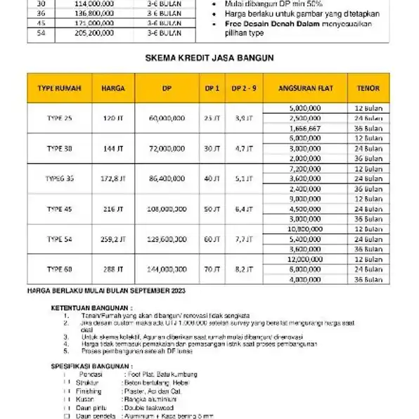 Jasa Bangun Rumah & Renovasi Skema Fleksible Cash Kredit 