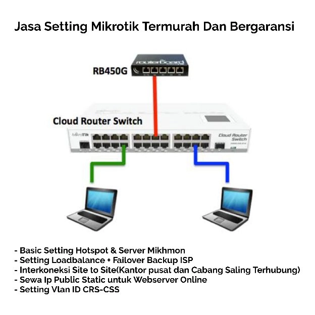 jasa setting mikrotik pppoe+loadbalance