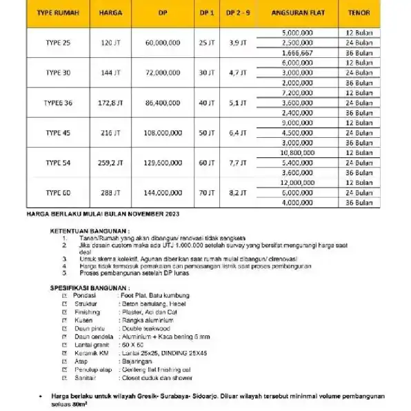 Jasa Bangun Rumah & Renovasi Skema Kredit Hrg Mulai 3jt an Konsultasikan Dngan Team Kita 