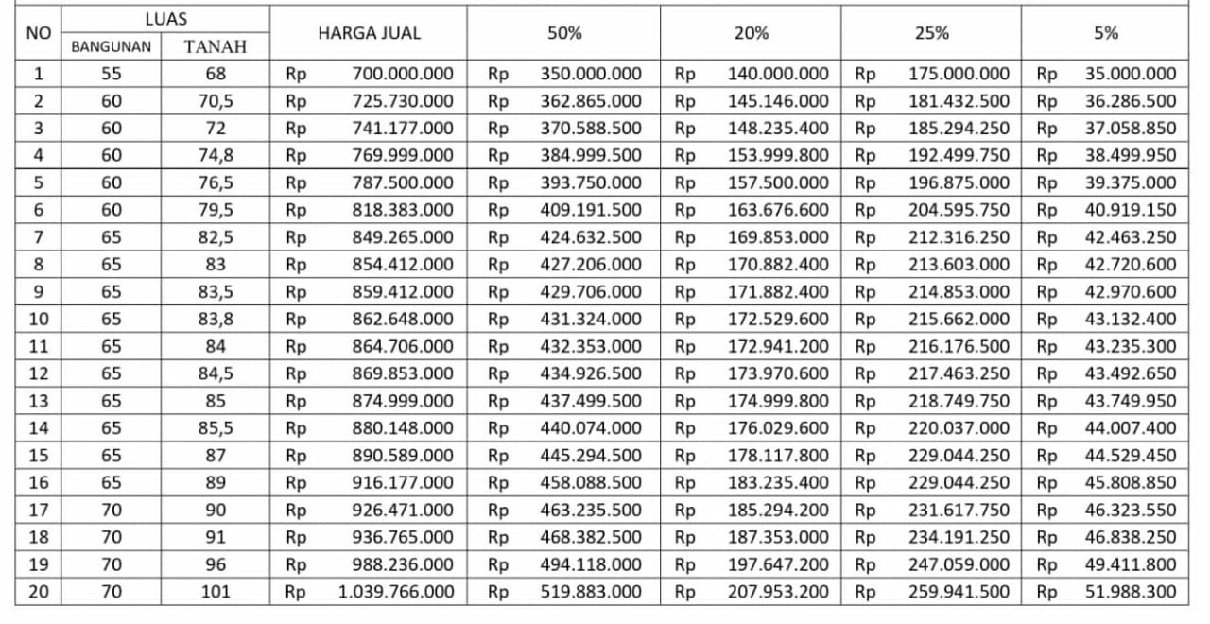 dijual Tanah kavling termurah di jalan pasar kecapi Jatirahayu pondok gede Bekasi 