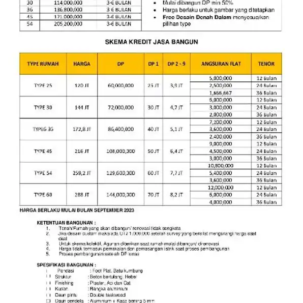 Konsultasikan Jasa Bangun Rumah Amanah & Terpecaya Skema Fleksibel Chat Wa  