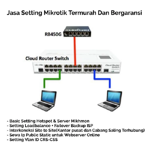 jasa setting mikrotik loadbalance+failover