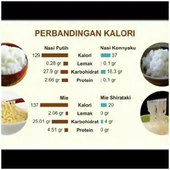 Beras Shirataki 1000 Gr ( cocok untuk diet keto )