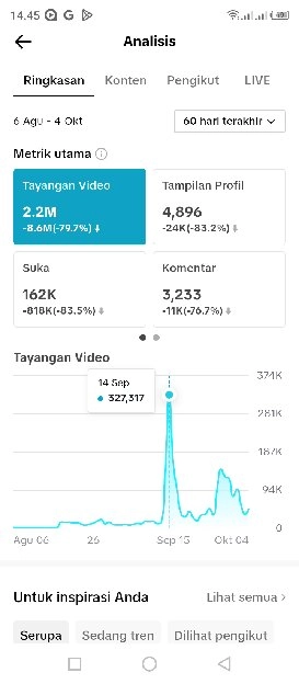 Akun Tiktok fyp