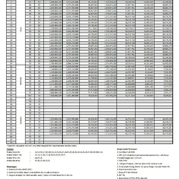 rumah smarthome modern di Pamulang selatan Tangerang 