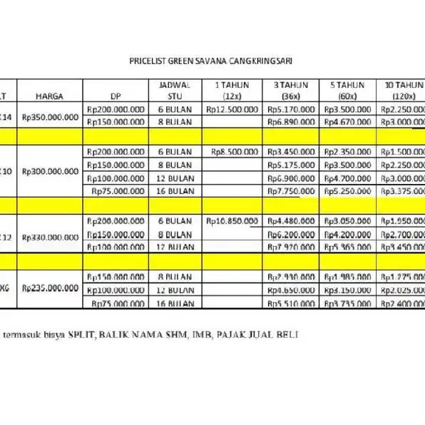 Update Progress & Stok Rumah Minimalis 2 Lantai Green Savana Cangkringsari Sukodono Cash / Inhouse