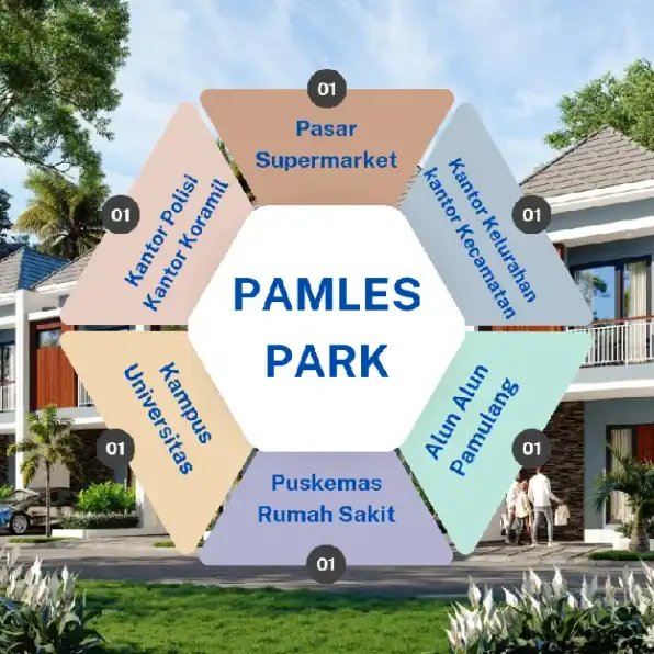 Rumah 2 lantai di Pamulang dan DP 14 juta