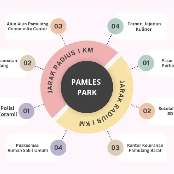 Hunian murah DP 14 juta dan cicilan 5 juta