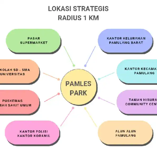 Rumah 2 lantai dan DP 14 juta di tangsel