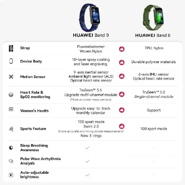 HUAWEI Band 9 | Smartband | Comfortable All-Day Wearing | Advanced Sleep Health Management | Up to T