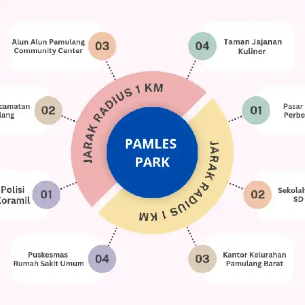 Rumah cicilan paling murah di Pamulang