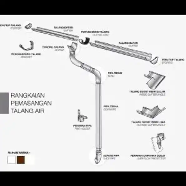 TALANG AIR GALVANIS METAL, Jakarta Timur,087770337444.