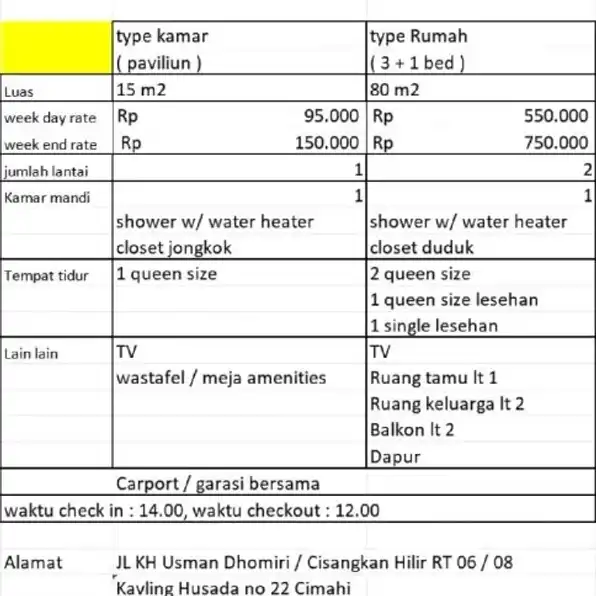 penginapan cimahi tengah cikal homestay