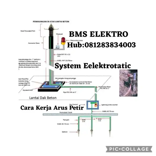 Terdekat Instalasi Pasang Grounding Listrik & Petir Batu Ceper.. Tangerang