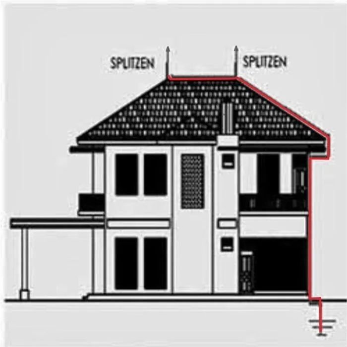 Toko Sedia Paket Konvensional 4 AIP Untuk Bangunan Rumah Di Garut Kota ~ Garut [] Teknisi Anti Petir Garut