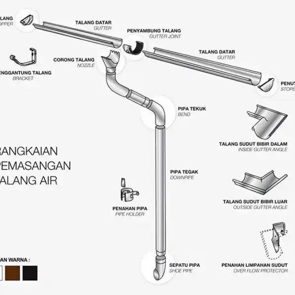 TALANG AIR GALVANIS METAL TANJUNG PRIOK, JAKARTA UTARA 087770337444