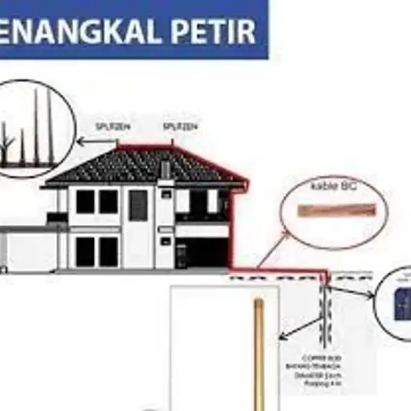 Toko Agen Jasa Penangkal Petir Rumah, Perkantoran, Sekolahan Di Bintaro ~ Jakarta Selatan [] Ahli Grounding Server