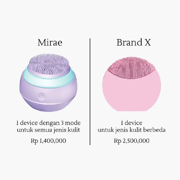 MIRAE Facial Sonic Cleansing Device | Pembersih Wajah | Pembersih Wajah Elektrik | Pijat Wajah | Dee