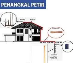 Vendor Pelaksanan Pengerjaan - Toko Jasa Pasang Penangkal Petir Untuk Pabrik, Villa Di Tanggeung Kabupaten Cianjur