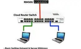 Jasa Setting Mikrotik Murah Dan Bergaransi