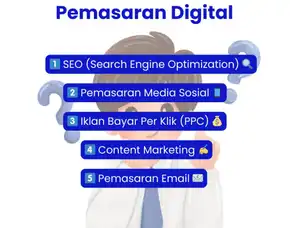 Aulia Persada,  Bisnis Kursus Online Semarang